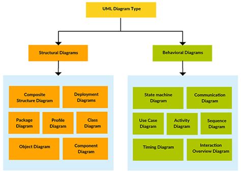 Study Regular: MCQ-4 Theory for SBI IT Officer Exam