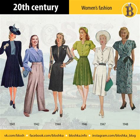 20th century fashion. Timeline – Bloshka