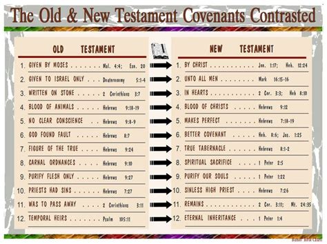 The Old & New Testament Covenants Contrasted | Bible study help, Bible study topics, Bible study ...