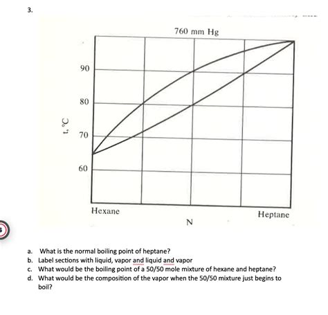 Solved a. What is the normal boiling point of heptane? b. | Chegg.com