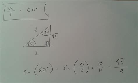 Sin Pi 6 Unit Circle : Unit Circle | Landrisand