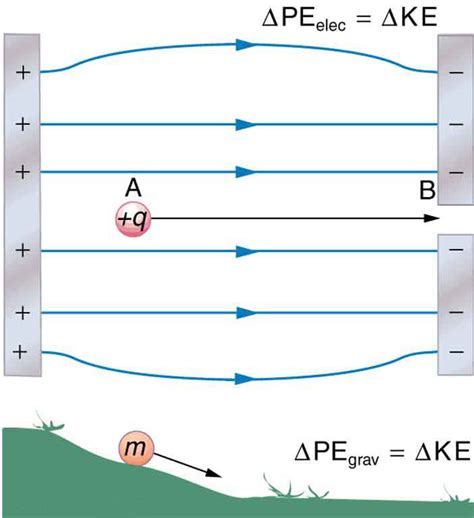 GO LOOK IMPORTANTBOOK: measuring instrument of potential difference of ...