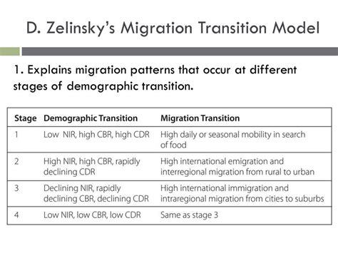 Population and Migration - ppt download