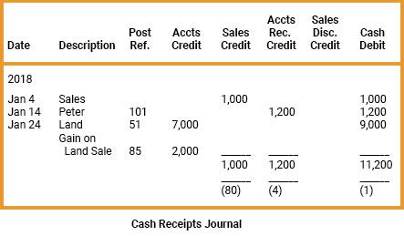 Cash Receipts Journal | SingaporeAccounting.com