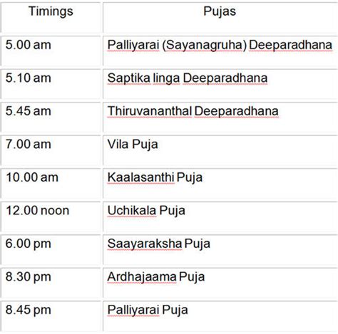 Festivals & Timings of Rameshwaram Temple | Holy Dham