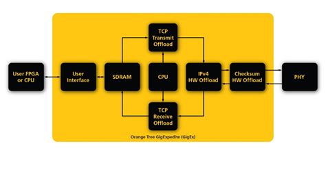 Ethernet applications for the Industrial Internet of Things