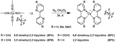 A multi-technique approach to unveil the redox behaviour and potentiality of homoleptic Cu I ...