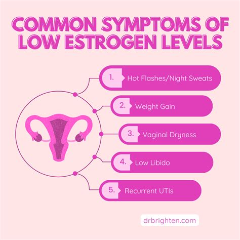 Health Risks of Low Hormones & Menopause - Dr. Jolene Brighten