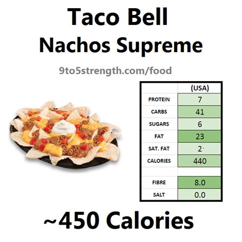 Nutrition Taco Bell Supreme | Besto Blog