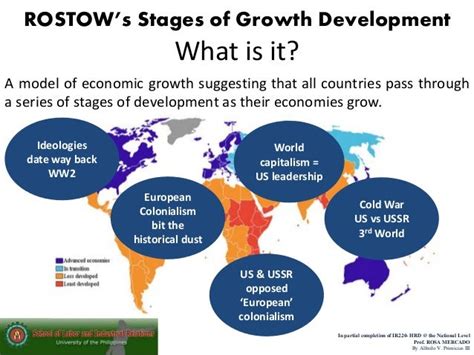 😀 Rostows stages of growth examples. Rostow s Stages of Economic Growth ...