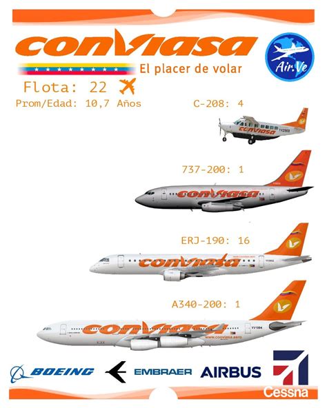 CONVIASA | Airlines, Airline logo, Simon bolivar