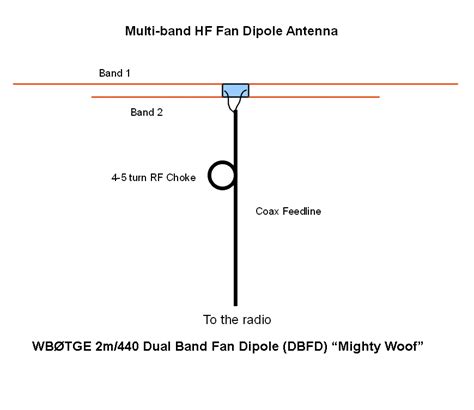 WBØTGE “Mighty Woof” 2m/440 Dual Band Fan Dipole (DBFD) | WBØTGE