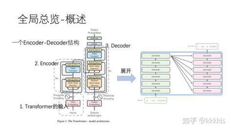 Transformer原理解析 - 知乎