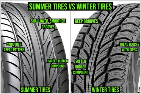 Get to know Summer Tires vs Winter Tires! - WheelHero