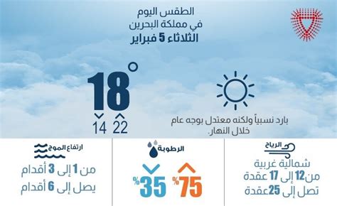 Bahrain weather forecast