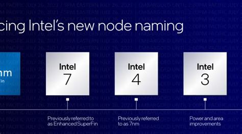 Intel 20A – WikiChip Fuse