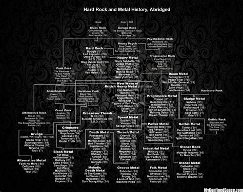 El Descanso del Escriba: Árbol de familia del Hard Rock y Heavy Metal ...