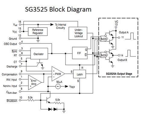 Using the SG3525 PWM Controller - Explanation and Example: Circuit ...