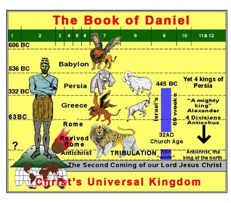 The Book Of Daniel Explained David Jeremiah - zbooksi