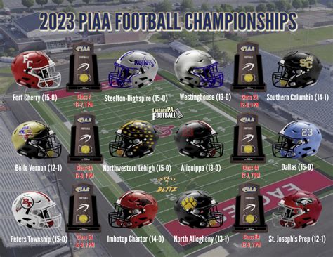 2023 PIAA Class 6A Championship Preview: North Allegheny (13-1) @ St. Joseph’s Prep (12-1)