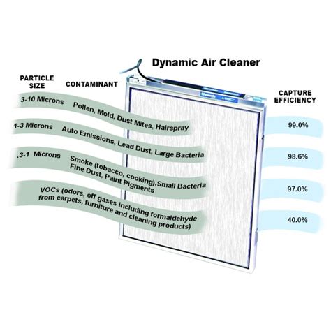 14 x 30 x 1 Dynamic Air Cleaner - Airstar Solutions