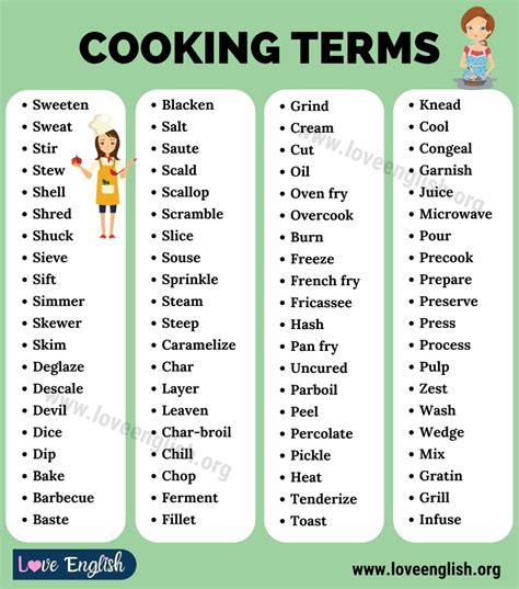 Cooking Terms: Useful List of 100+ Cooking Terms Every Chef Knows ...