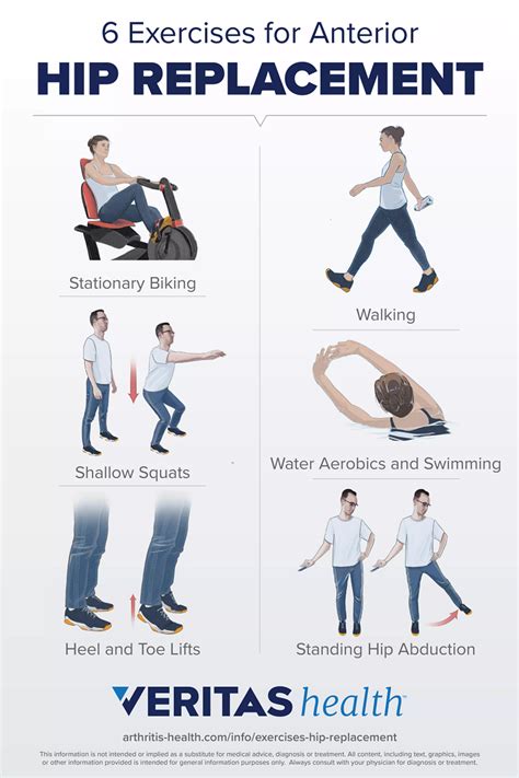 6 Exercises for Anterior Hip Replacement Infographic | Arthritis-health