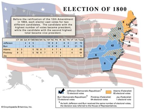 United States presidential election of 1800 | Candidates, Results ...