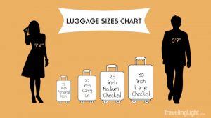 Standard Luggage Sizes? - A Guide To Typical Suitcase Dimensions & Average Measurements