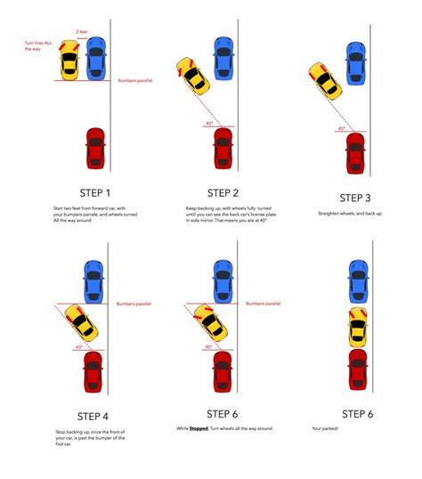 How to Parallel Park: A Guide to Parallel Parking Like a Pro