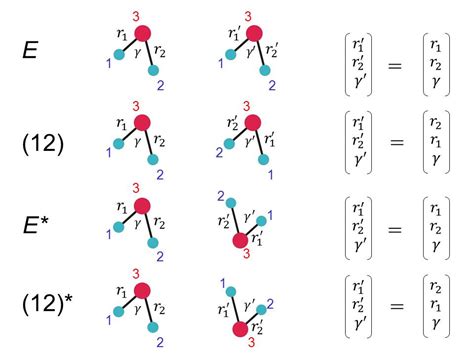 Fundamentals of Molecular Symmetry