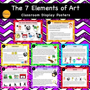 Elements of Drama Display Posters by Resources for Teaching - Miss Simpson