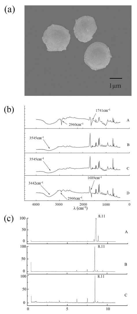 Molecules | Free Full-Text | Preparation and Characterization of Methyl Jasmonate Microcapsules ...