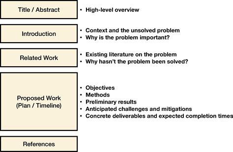 Thesis Proposal : EECS Communication Lab