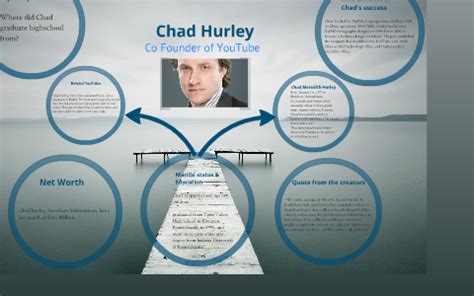 Chad Hurley by Kaylee A on Prezi