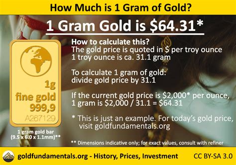 1 Gram Gold Price Today (2024): Price, History and Background - Gold: History, Prices, Investment