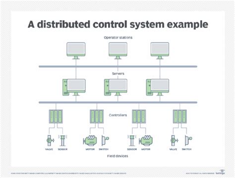 Power Plant Control Systems - Petrotech | Control Systems Solutions