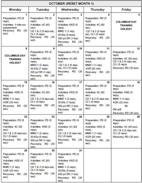 Sustaining Phase PRT Schedules - Army PRT