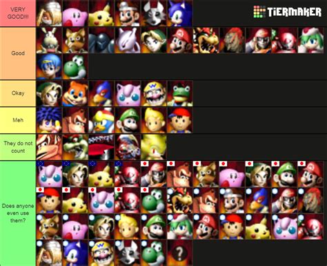 Smash Remix 1.4.1 Characters (Goemon, Slippy, Peppy) Tier List (Community Rankings) - TierMaker