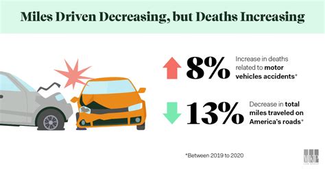 Car Accident Statistics: The U.S., California, and Los Angeles