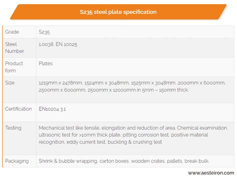 S235JR steel plate and EN 10025-2 S235 material supplier in India