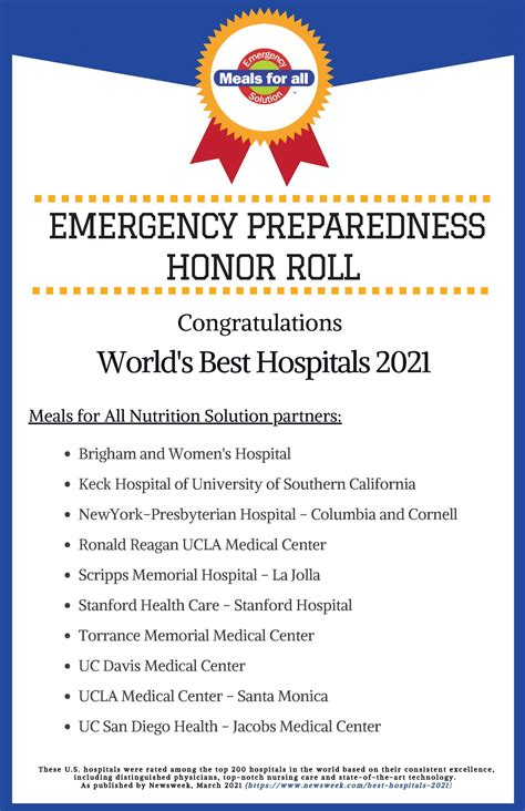 2021 World's Best Hospitals Honor Roll - Meals for All