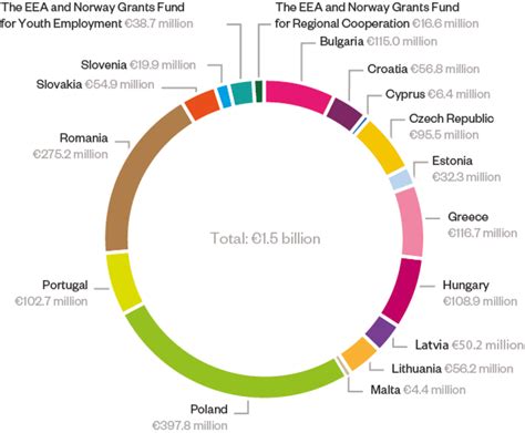 About Us | EEA Grants