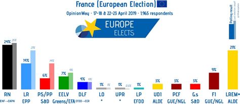 France poll: European election : r/europe