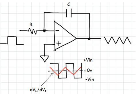 Practical Integrator Circuit - A Triangle Waveform Generator