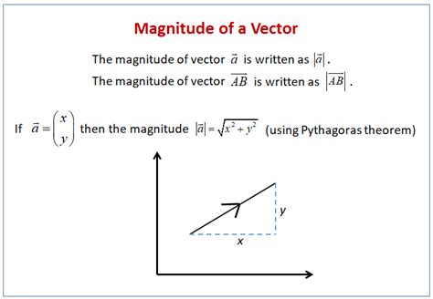 Adding Two Vectors Linear Algebra - Brian Harrington's Addition Worksheets