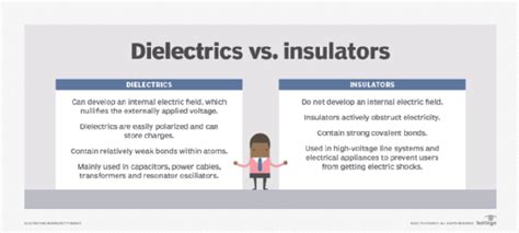 What is a dielectric material and how does it work?