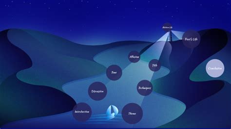 Ithaka Poem Analysis by Eric Zhang on Prezi