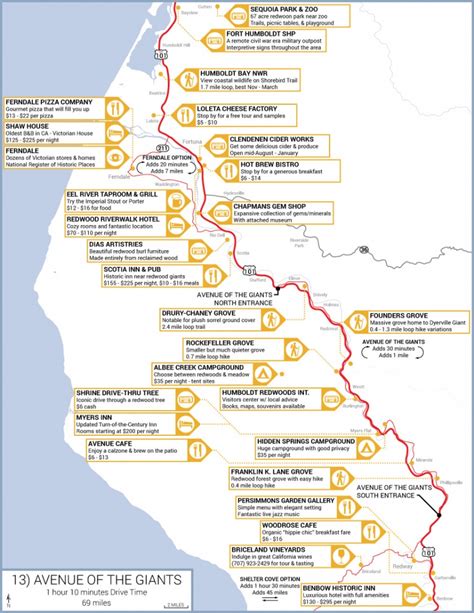 Northern California Highway 1 Road Trip Guide - Avenue Of The Giants ...