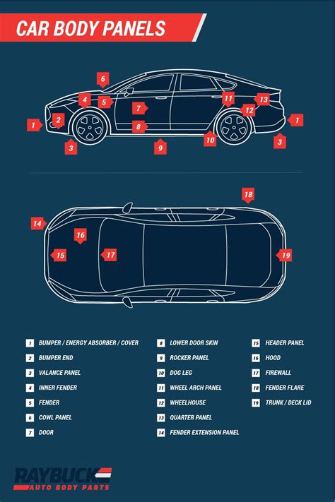 Car Inspection Diagram Sedan Both Sides